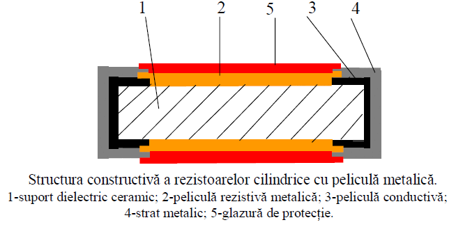 Structura constructiva a rezistoarelor cilindrice cu pelicula metalica