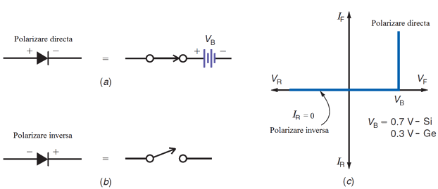 thin Intact Get married 10 tipuri de diode semiconductoare - ELECTROKITS.RO