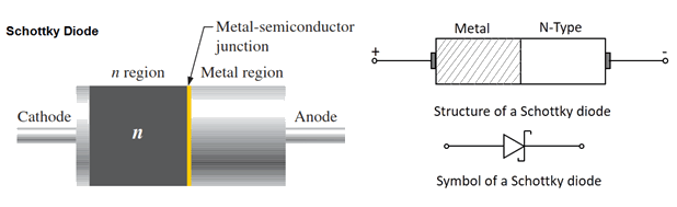 scientific translator Pilfer 10 tipuri de diode semiconductoare - ELECTROKITS.RO